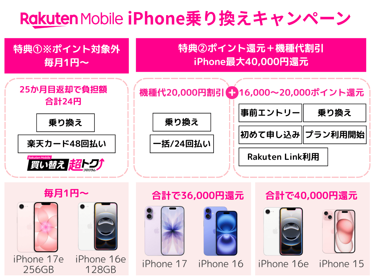 楽天モバイルiPhoneキャンペーン