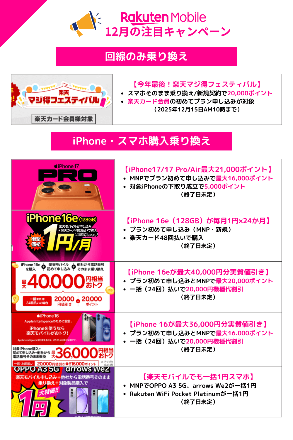 楽天モバイルのMNPキャンペーンまとめ