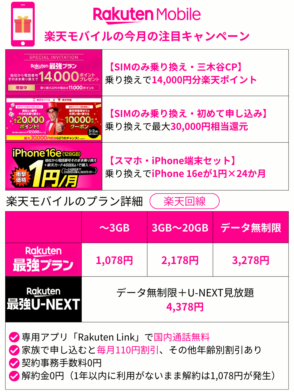 楽天モバイルの注目キャンペーンとプランの詳細