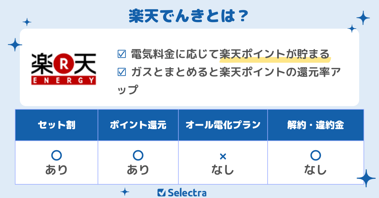 【関西電力エリアで契約したいおすすめ電力会社3位】楽天でんきのおすすめポイント:電気代でポイントが貯まる&使えてお得!ガスとセットでポイント2倍!