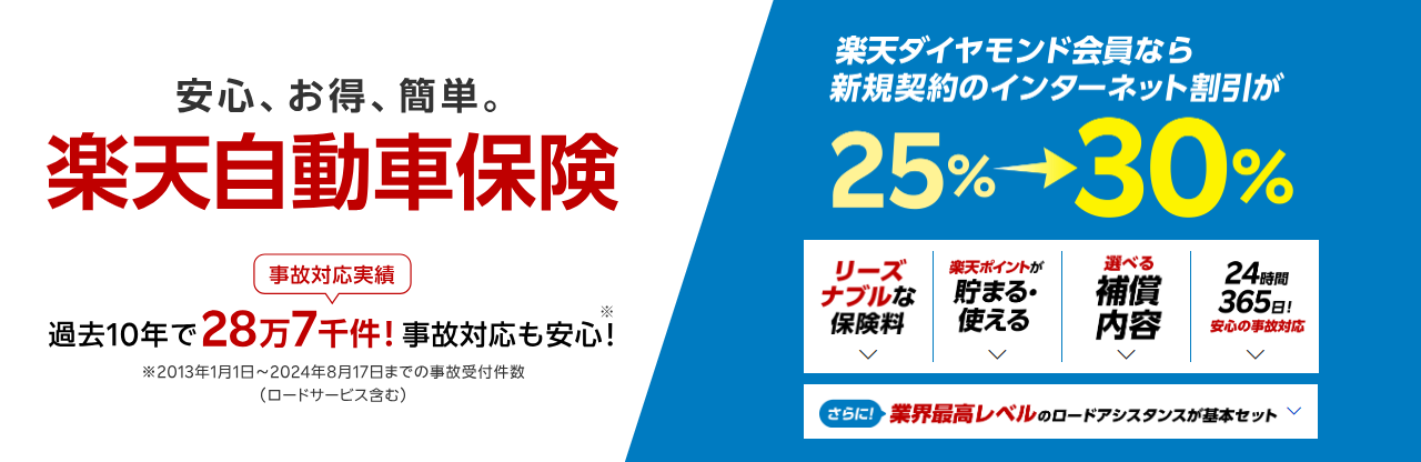楽天損保
