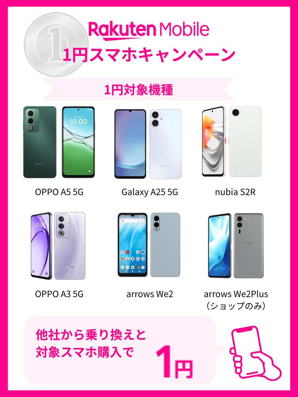 楽天モバイルの1円スマホキャンペーン