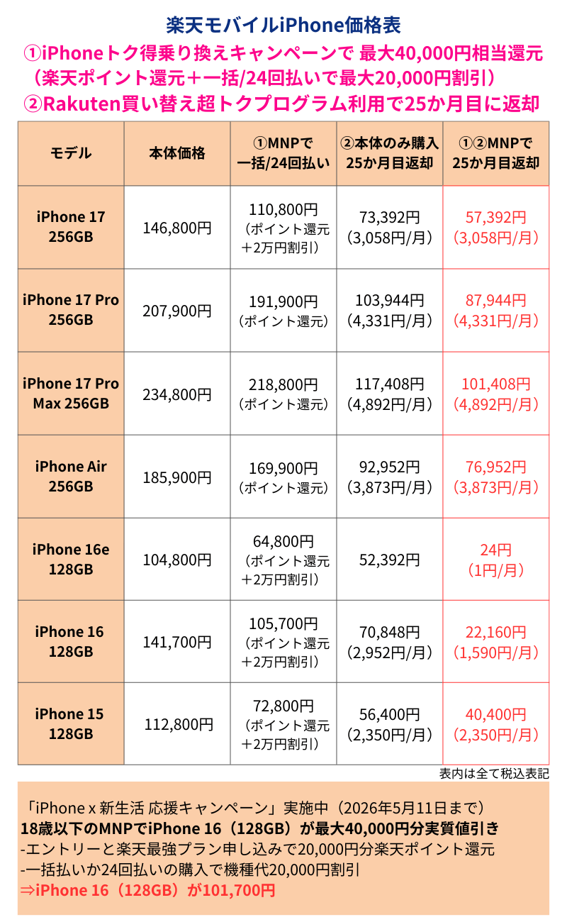 楽天モバイルiPhone価格表