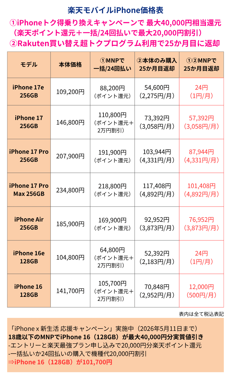 楽天モバイルiPhone価格表