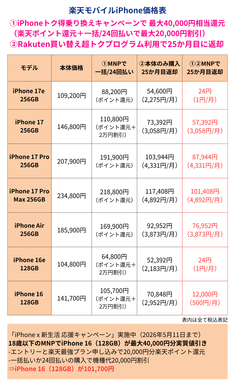 楽天モバイルiPhone価格表