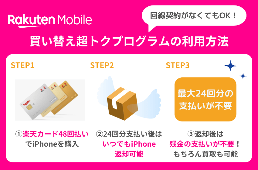 楽天モバイル買い替え超トクプログラム利用手順