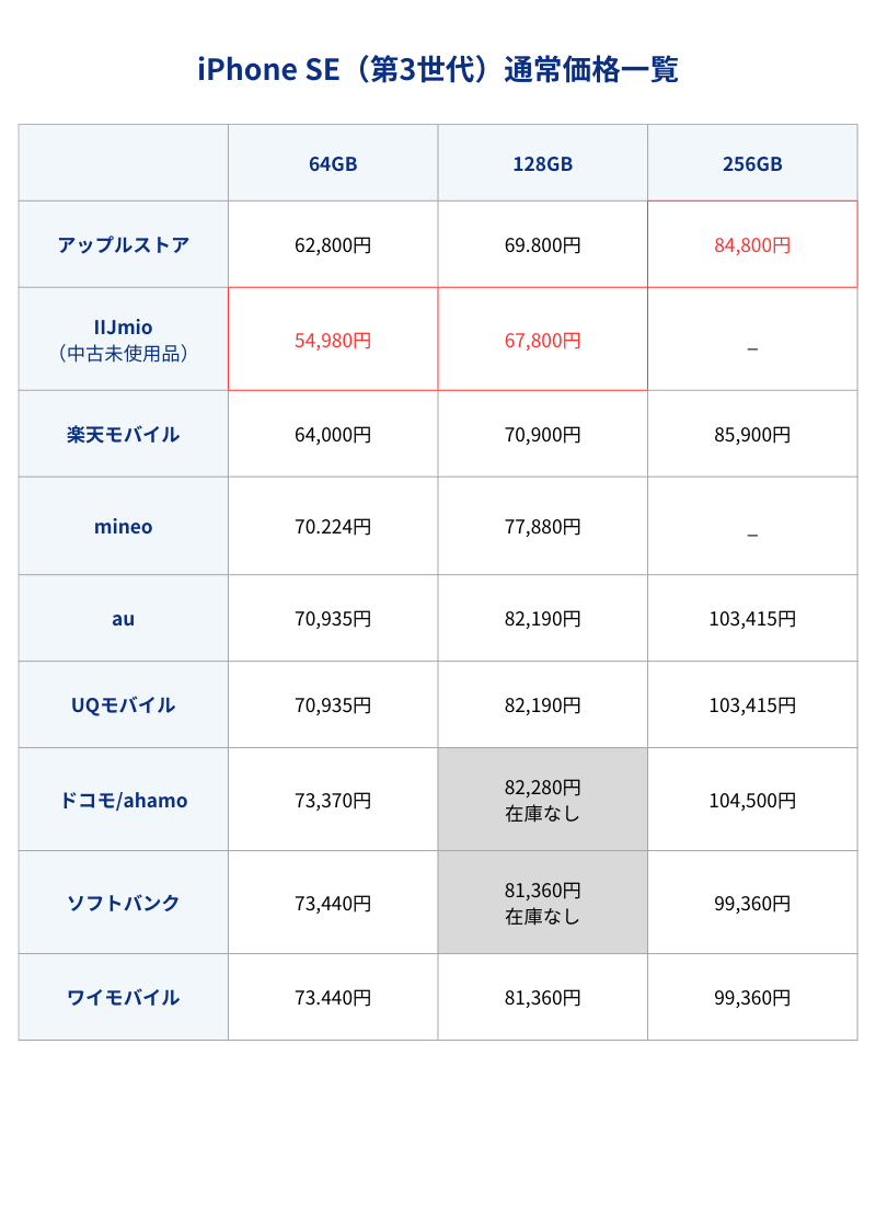 値下げ 冷風機 ほぼ未使用 綺麗です いかつい