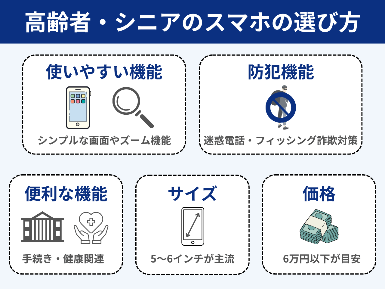 高齢者・シニアが後悔しないスマホの選び方