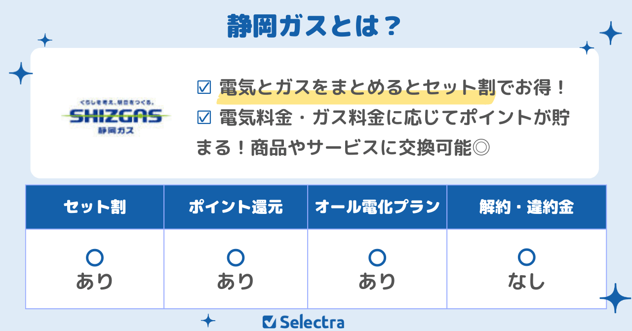 静岡県で電気とガスをまとめるなら「静岡ガス」がおすすめ
