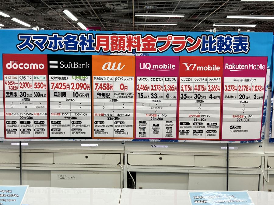 携帯会社の価格比較