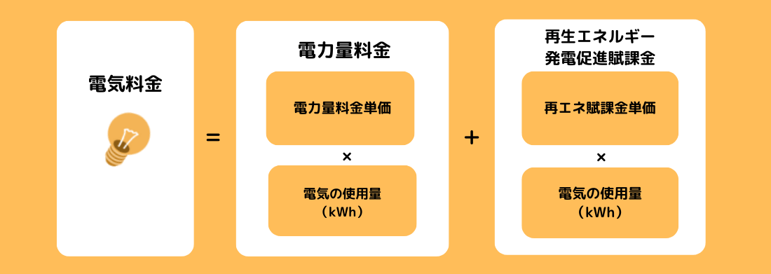 シンプルオクトパスの料金構成