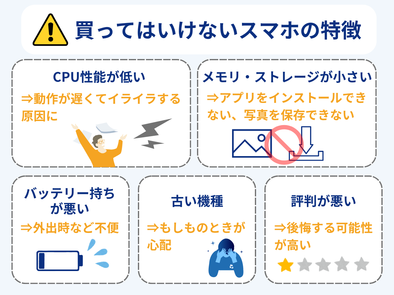 買ってはいけないスマホの特徴
