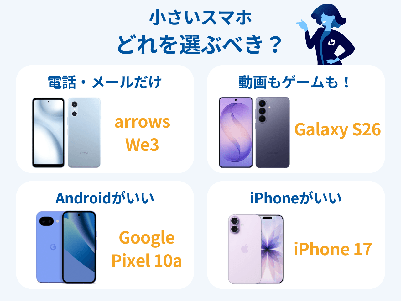 小さいスマホ用途別おすすめ
