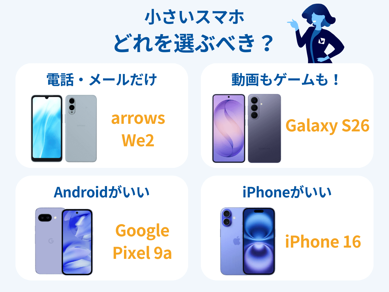 小さいスマホ用途別おすすめ