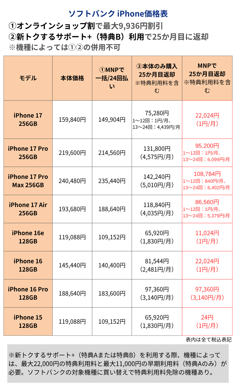 ソフトバンクiPhone価格表
