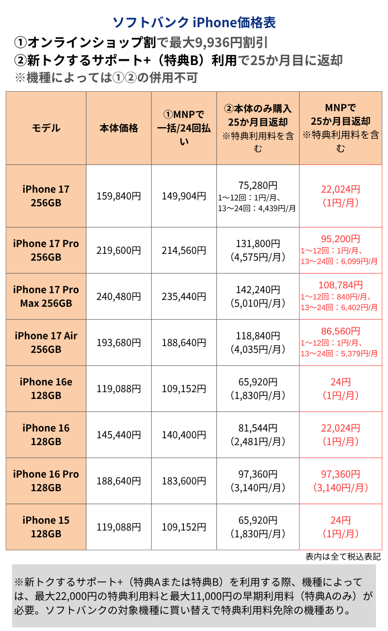 ソフトバンクiPhone価格表