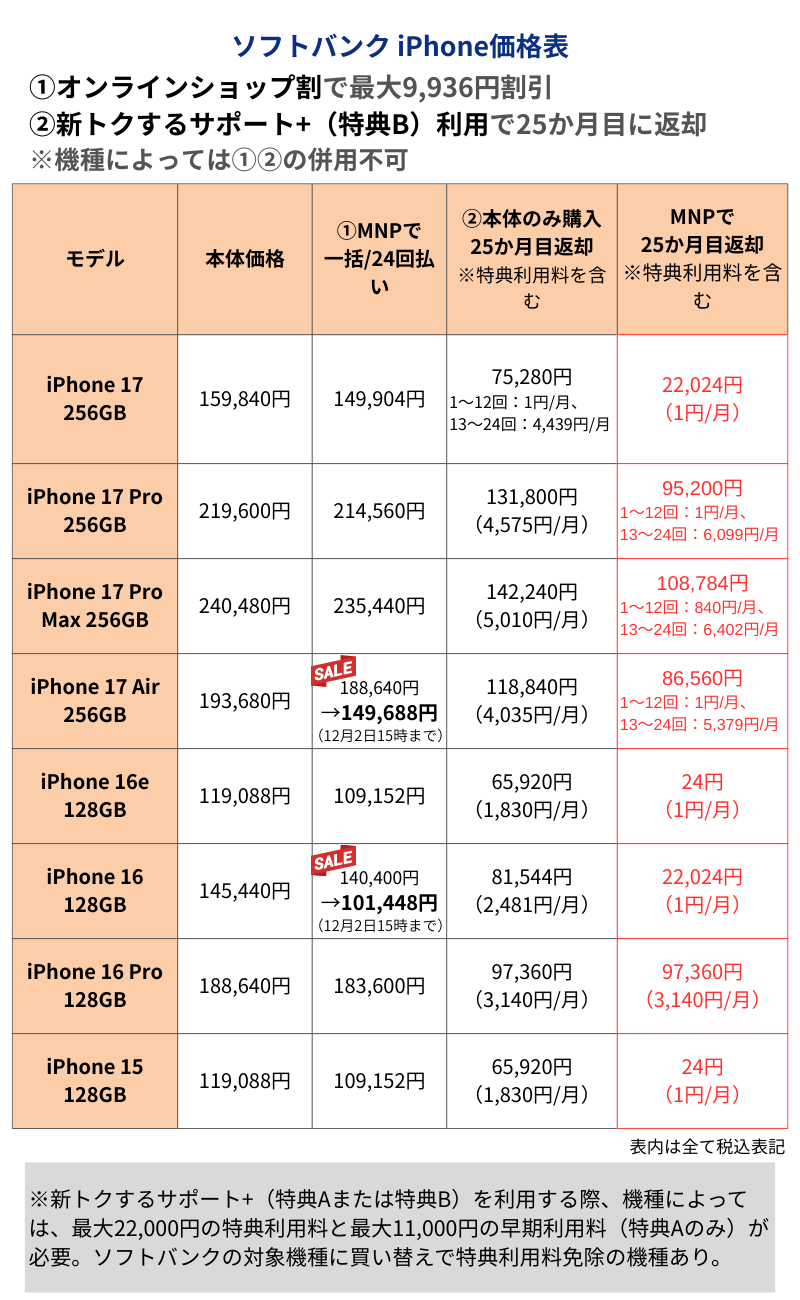 ソフトバンクiPhone価格表