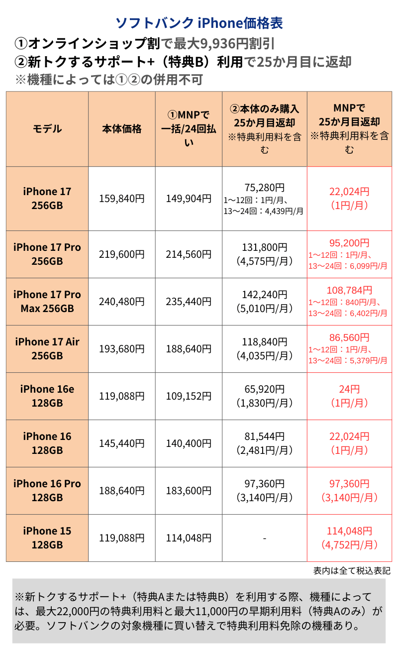 ソフトバンクiPhone価格表