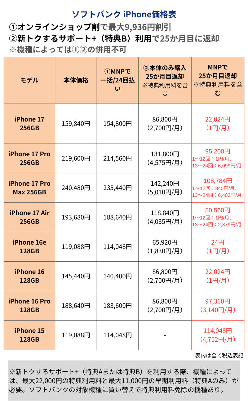 ソフトバンクiPhone価格表