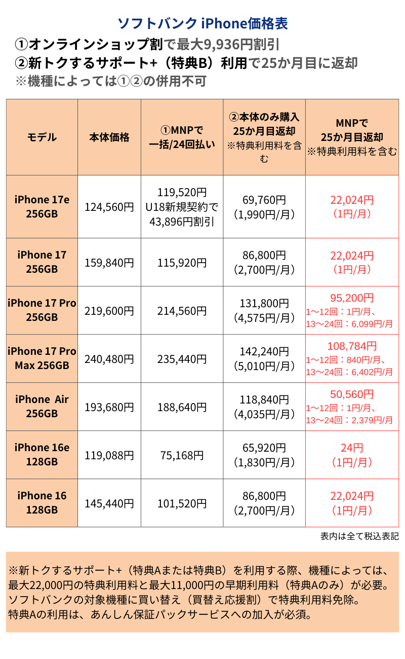 ソフトバンクiPhone価格表