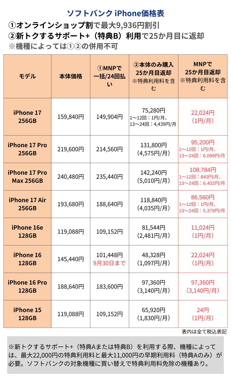 ソフトバンクiPhone価格表