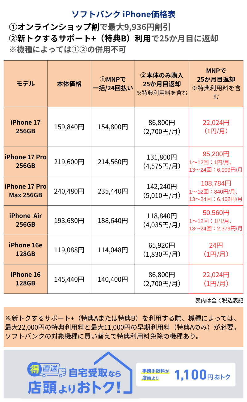 ソフトバンクiPhone価格表