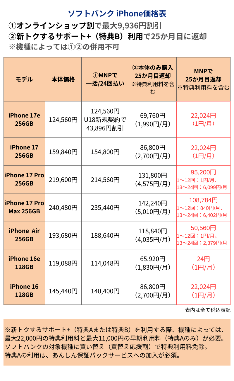 ソフトバンクiPhone価格表