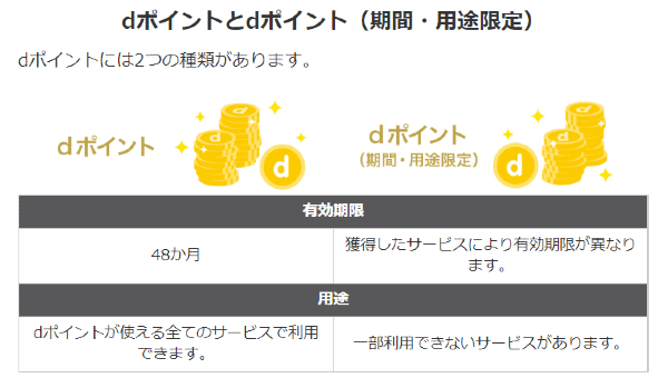 公式サイトより引用 ドコモ光申し込み dポイント