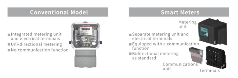 Conventional meter and smart meter (Source: TEPCO website) conventional meter and smart meter TEPCO