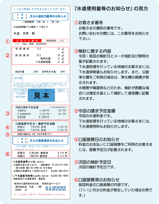 新潟市水道局の検針票