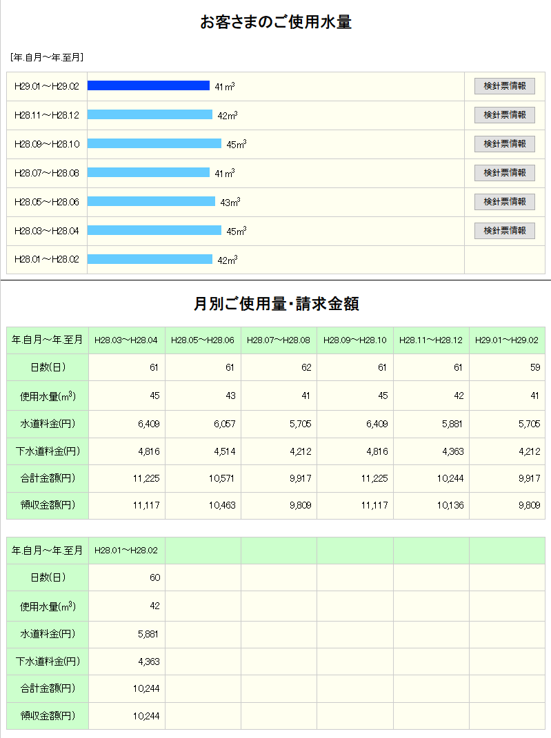 水道・下水道使用量等・水道料金のお知らせ