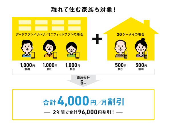 おうち割光セット