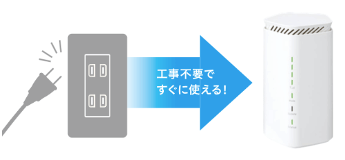 WiMAXルーター 種類