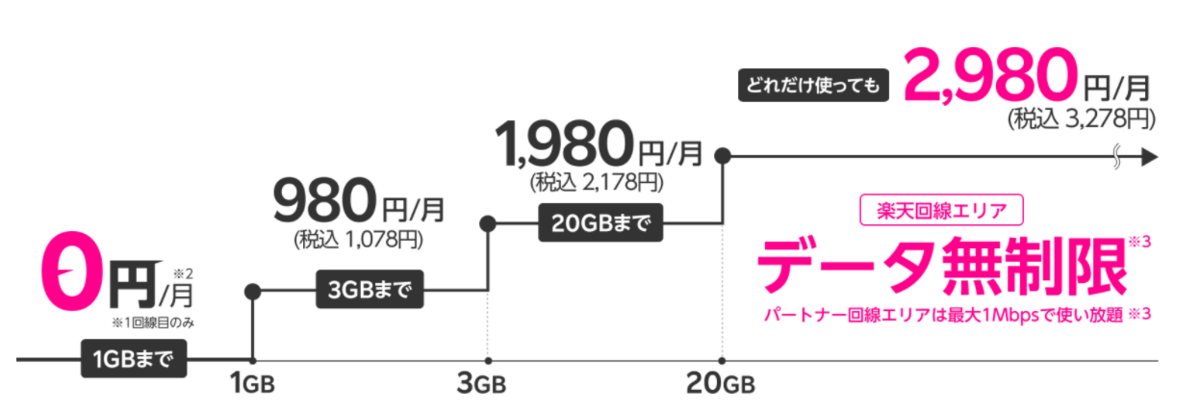 rakuten ryokin