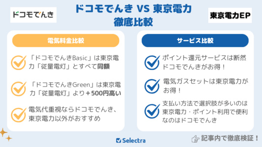 ドコモでんきVS東京電力:料金比較×サービス比較でどっちがお得?ポイント還元でお得になる損益分岐点は?