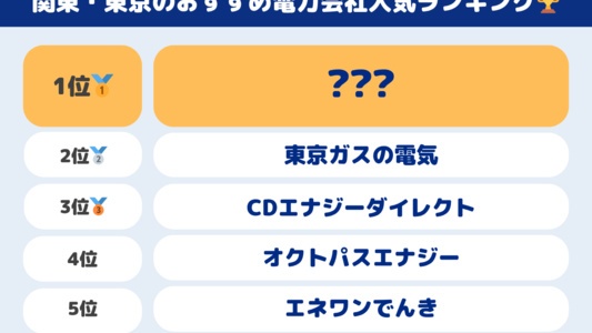 関東・東京でおすすめの電力会社は？300人に聞いた人気新電力ランキング＆[current-date:jp_year_month]最新電気料金比較も掲載