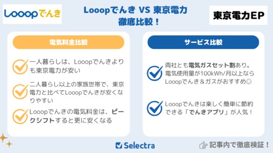 Looopでんき vs 東京電力：どちらがお得？料金比較＆サービス比較で検証💡【[current-date:jp_year_month]最新】