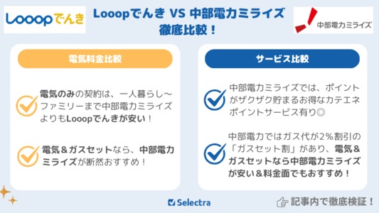 Looopでんき（ループでんき）VS中部電力ミライズ【料金比較+サービス比較】どちらがお得？
