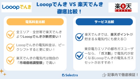 Looopでんき(ループでんき)VS楽天でんき【料金比較+サービス比較】どちらが安い?