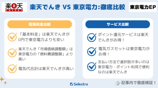 楽天でんきVS東京電力【電気代比較】どちらが安い?電気料金・サービスを徹底検証!