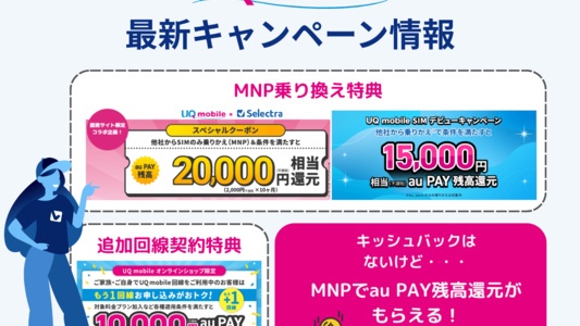 UQモバイルのキャンペーン情報 |キャッシュバックは？ 乗り換え（MNP）・新規・機種変更・iPhone購入特典