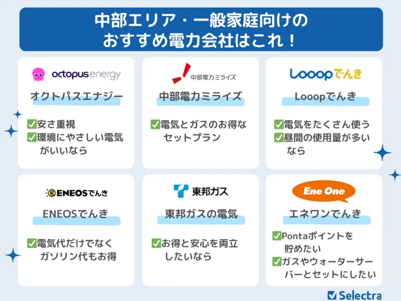 中部電力エリアで安いおすすめ電力会社＆電気料金比較ランキング！オール電化もガスセットもお得なプランがわかる
