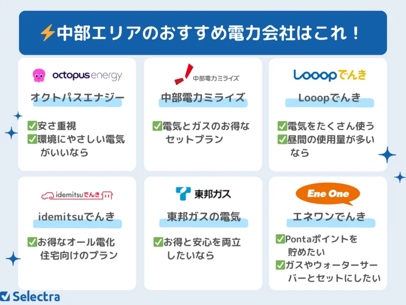 中部電力エリアで安いおすすめ電力会社&電気料金比較ランキング!