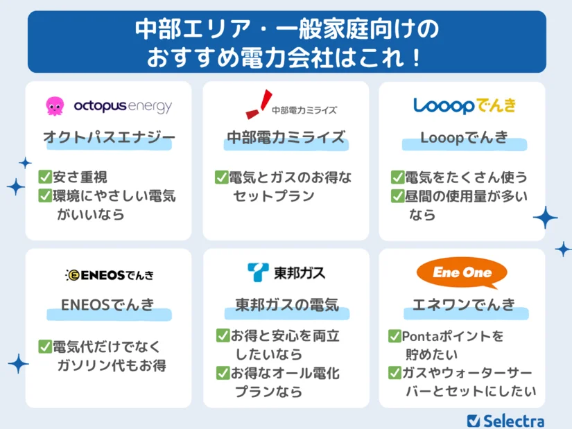 中部エリアのおすすめ電力会社は?契約者300人が選ぶ人気新電力ランキング