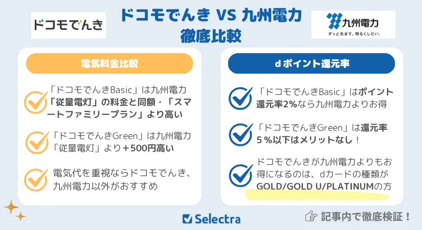 ドコモでんきVS九州電力:電気料金を徹底比較💡dポイント還元で安くなる損益分岐点も徹底検証!