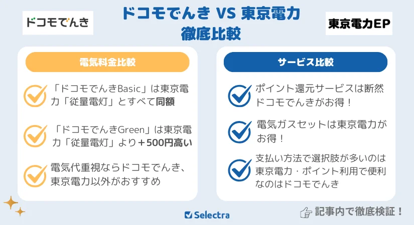 ドコモでんきVS東京電力:料金比較×サービス比較でどっちがお得?ポイント還元でお得になる損益分岐点は?