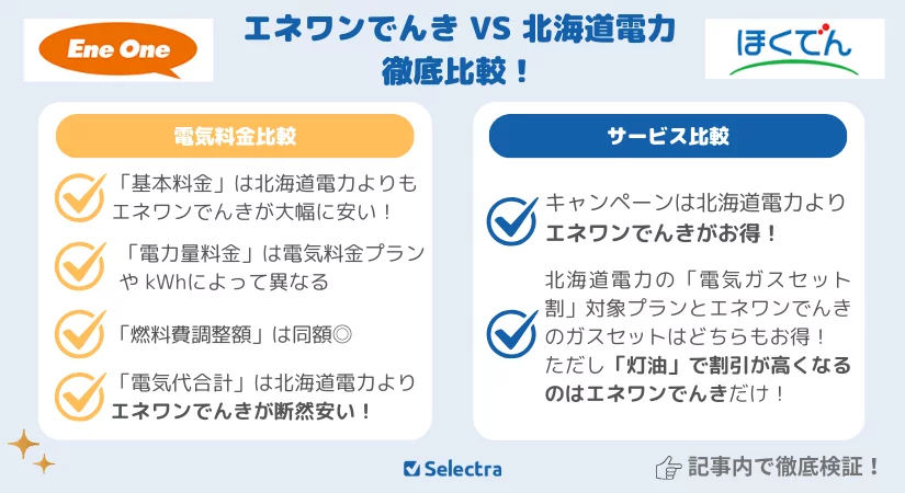エネワンでんきVS北海道電力【徹底比較】電気料金が安いのは?サービスはどっちがお得?