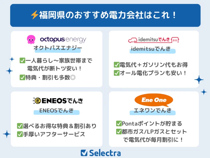 福岡県の電力会社：電気契約におすすめの新電力ランキング💡一人暮らし・オール電化【[current-date:jp_year_month]の料金比較】