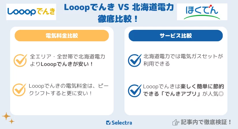 Looopでんき vs 北海道電力:どちらがお得?料金比較とサービス比較で検証