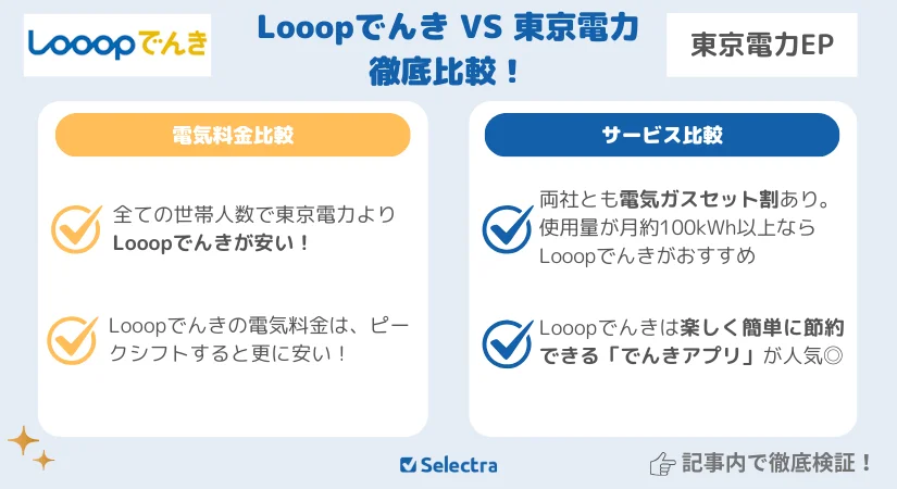Looopでんき vs 東京電力:どちらがお得?料金比較とサービス比較で検証